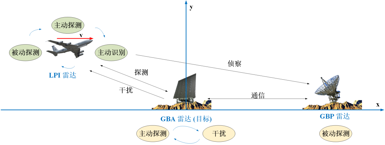 联合决策场景