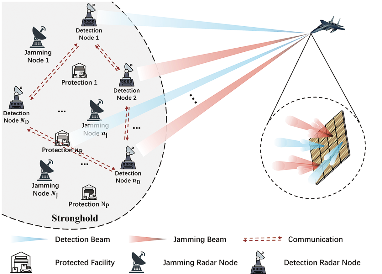恭喜实验室郭汶晟博士在《IEEE Transactions on Aerospace and Electronic Systems》成功发表论文！