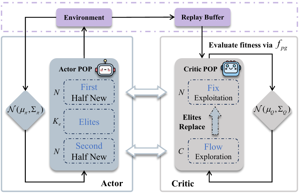 M dperl的算法框架