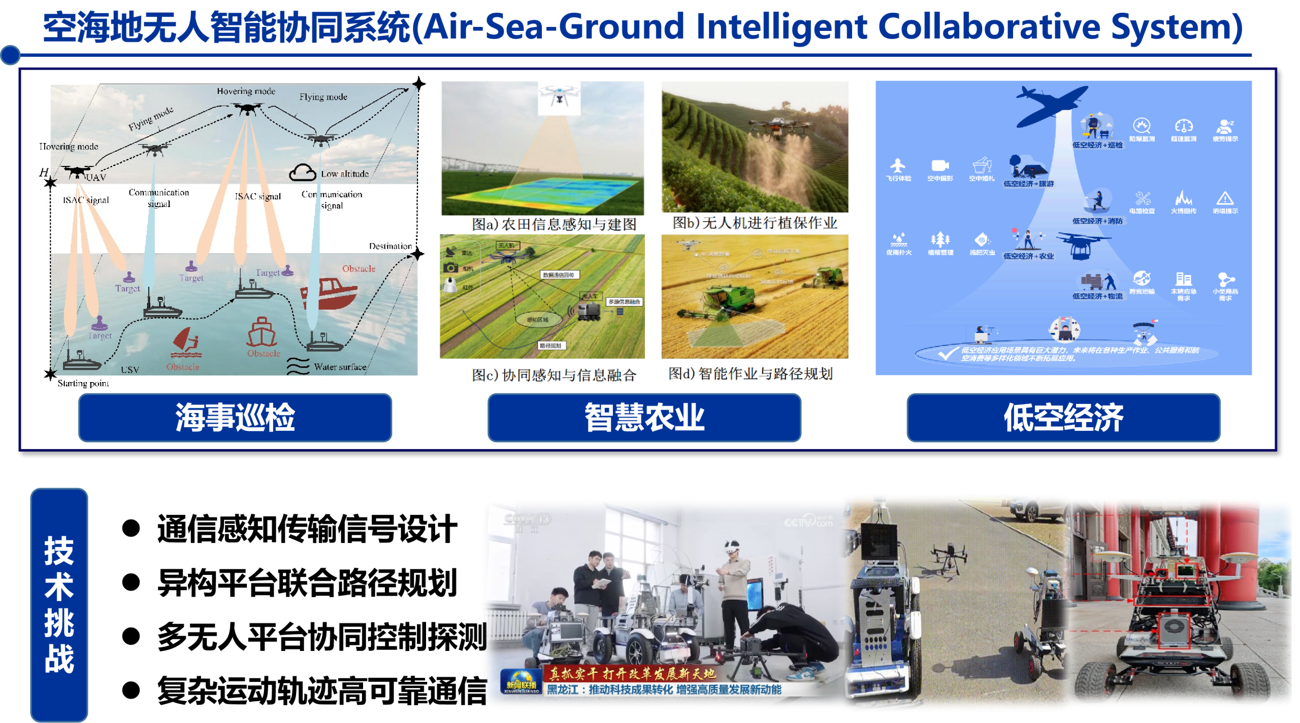 空海地无人智能协同系统